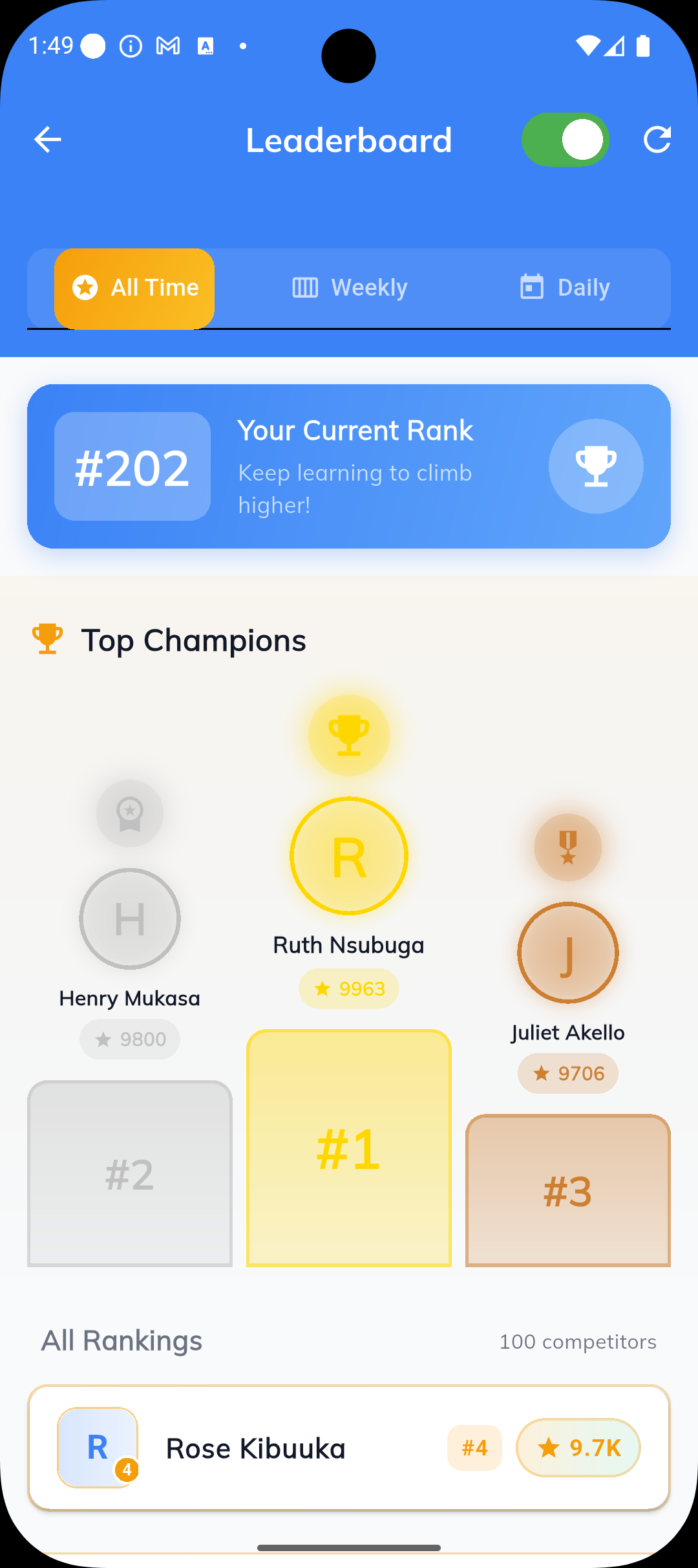 Top Performers